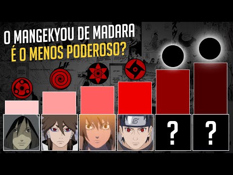 MANGEKYOUS NÍVEIS DE PODER | NARUTO SHIPPUDEN | Nerd Sensei