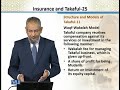 BNK610 Islamic Banking Practices Lecture No 199