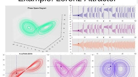 Comments about Model Encounters with Data, Contraposing Calibration and Sensitivity Analysis