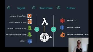 Olivia Carline: Introduction to Real-Time Data Analytics through Amazon Kinesis (AWS Community Day)
