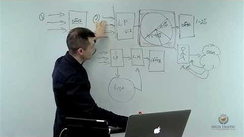 7 Steps To Total Domination