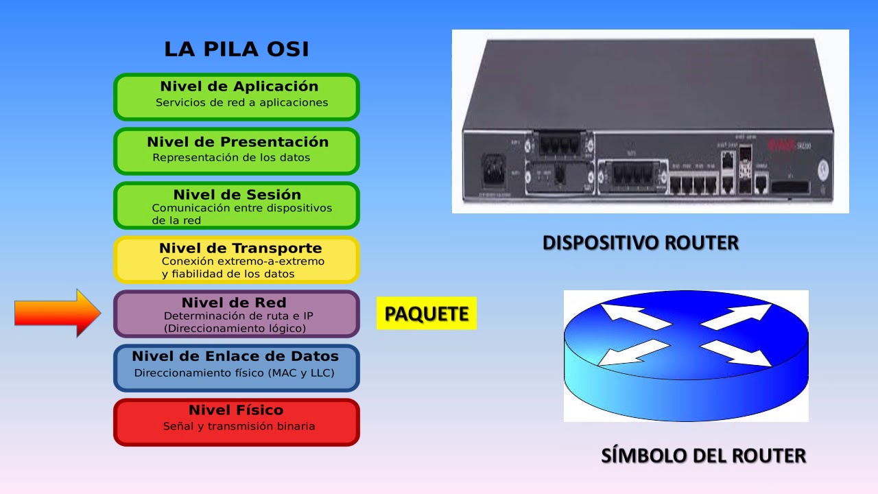 INTRODUCCION AL MODELO OSI - YouTube