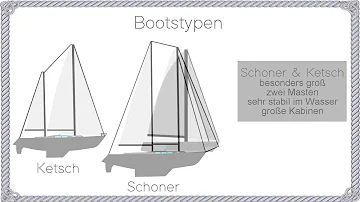 Welche Segelboottypen gibt es?