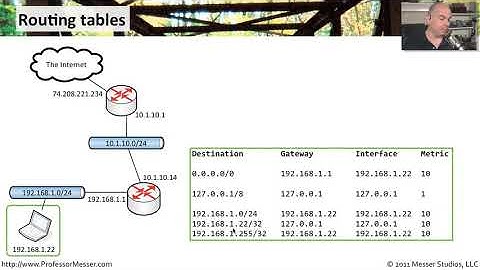 Routing Tables   CompTIA Network+ N10 005  1 4