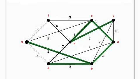 Algoritmo de Kruskal (3) - Teoría de Grafos