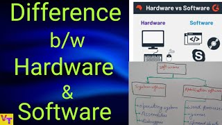 Difference between Hardware and Soft ware.  hardware & software with diagram  in hindi screenshot 4