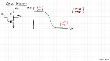 ECE 165 - Lecture 3: The Inverter and MOS Transistor Theory