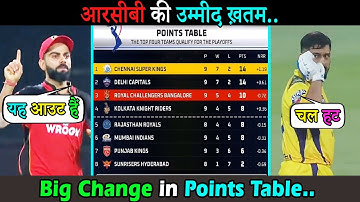 IPL Points Table after CSK vs RCB Match 2021 UAE । आरसीबी की हार के बाद होगया टेंशन