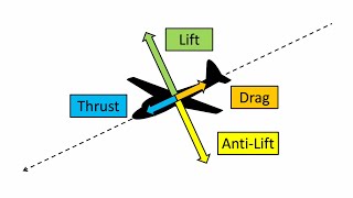 Introduction to Glider Flight Physics and Maximizing Flight Distance