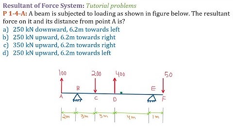 Force System: Resultant of Force System problem-05 | Statics tutorials by Civil Thinking