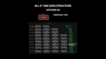 All O`one Data Structure - Leetcode 432 - Java