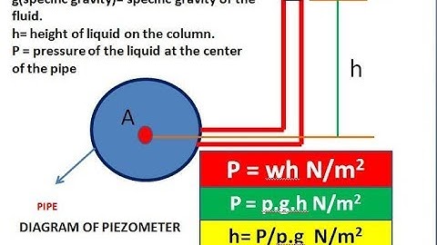 Mech Dose #147-LECTURE ON PIEZOMETER IN HINDI FROM FLUID MECHANICS