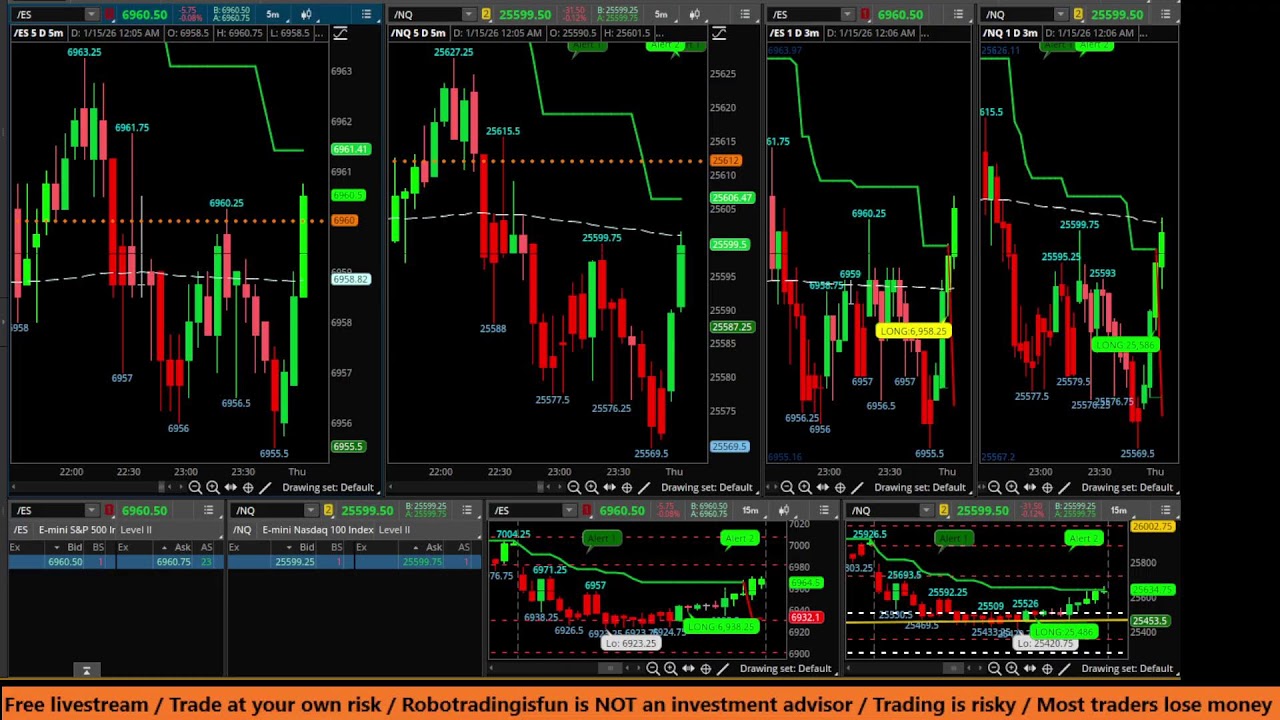 /ES /NQ Futures FREE LIVESTREAM / Buy Sell Alerts + Signals on January 14, 2026
