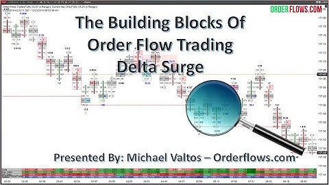 Orderflows Investor Expos Webinar On Delta Imbalances Point Of Control Delta Surge