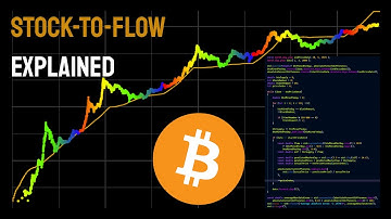 Bitcoin Stock-to-Flow Explained