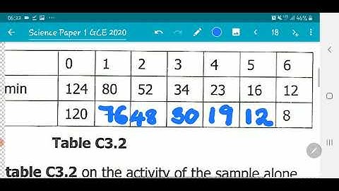 ECZ Science Paper 1 GCE 2020 question C3