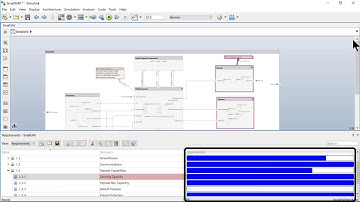 How to Analyze Requirements for Architectual Elements with Simulink Requirements