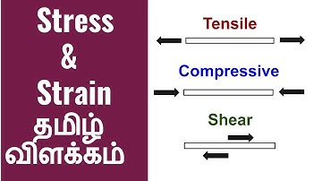 Stress & Strain Explained in Tamil with Examples and Animation | Strength of Materials Tamil