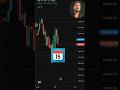 Day 15 Secret trading strategy 30day challenge profit and loss #tradingmindset #livetrading#nifty50
