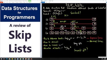 A Review of Skip Lists