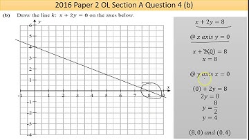 Maths screencast 2016 Paper 2 LC OL Question 4