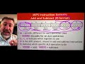 CPU6: MIPS R-type instructions