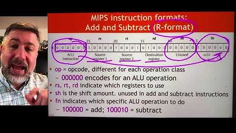 CPU6: MIPS R-type instructions