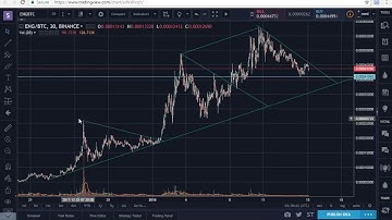 ENG/BTC (Enigma)
