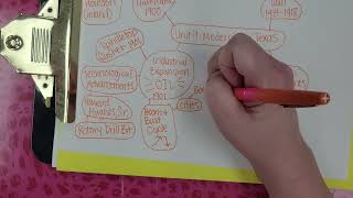 Famous Unit 9 Study Guide Net Worth
