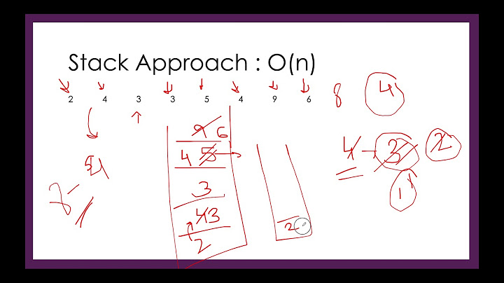 Find the Most Competitive Subsequence | Leetcode 1673 | Live coding session