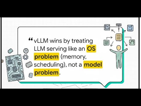 Why vLLM is the King of High-Throughput LLM Serving - By Suyog Kale ...
