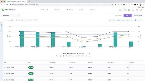 Production Report Builder: Charts