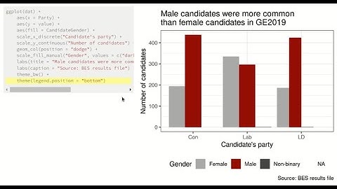 Barcharts in R with ggplot2
