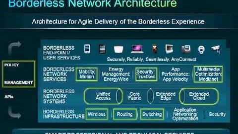 Cisco Borderless Network - Webinar