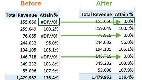 How to Remove or Replace Errors in Your Pivot Tables