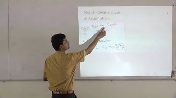 Procedure for MDM method for portal frame   sway analysis - Power point presentation
