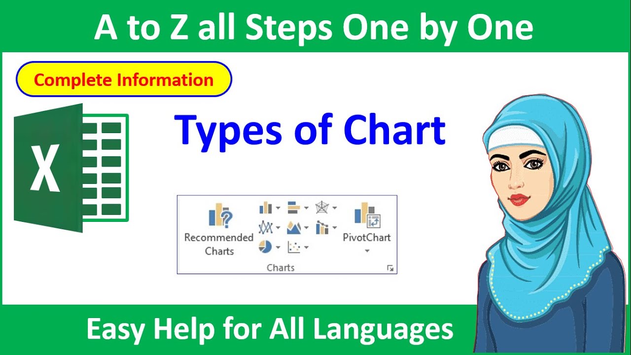 MS Excel Changing the Chart Type (Master Mind Nation) Computer ...
