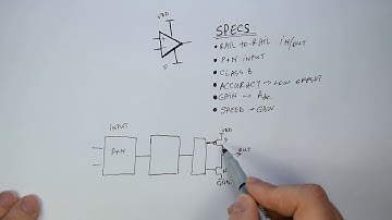 CMOS Opamp - rail to rail - part 1 - specs