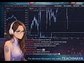 LIVE Day Trading NASDAQ | ICT LIVE Trading