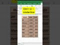 Top 5 Excel Shortcuts You Should Use Every Day! ⚡💡