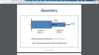 ANSYS Static Structure 1 : beams subjected to axial forces