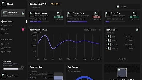 Панель управления React (php,js,html)
