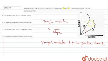Figure shows the stress-strain curve of two metals `P` and `Q` . From the graph, it can be