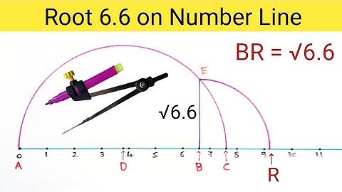 Root 6.6 on Number Line | Represent Root 6.6 on Number Line | Locate Root 6.6 on Number Line