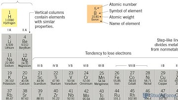 Predicting the Type of Radioactive Decay