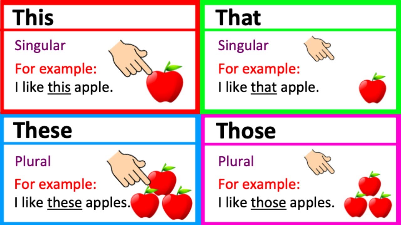 THIS, THAT, THESE & THOSE 🤔 | Grammar lesson | Learn the difference &  quiz! - YouTube