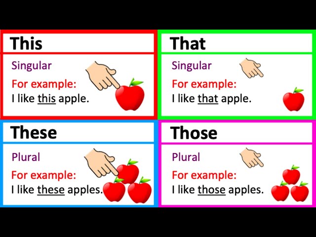 THIS, THAT, THESE & THOSE 🤔  | Grammar lesson |  Learn the difference & quiz! class=