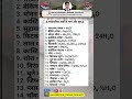 रासायनिक तत्वों के नाम और सूत्र #shorts #science #chemistry #chemistrynotes @PW-Foundation