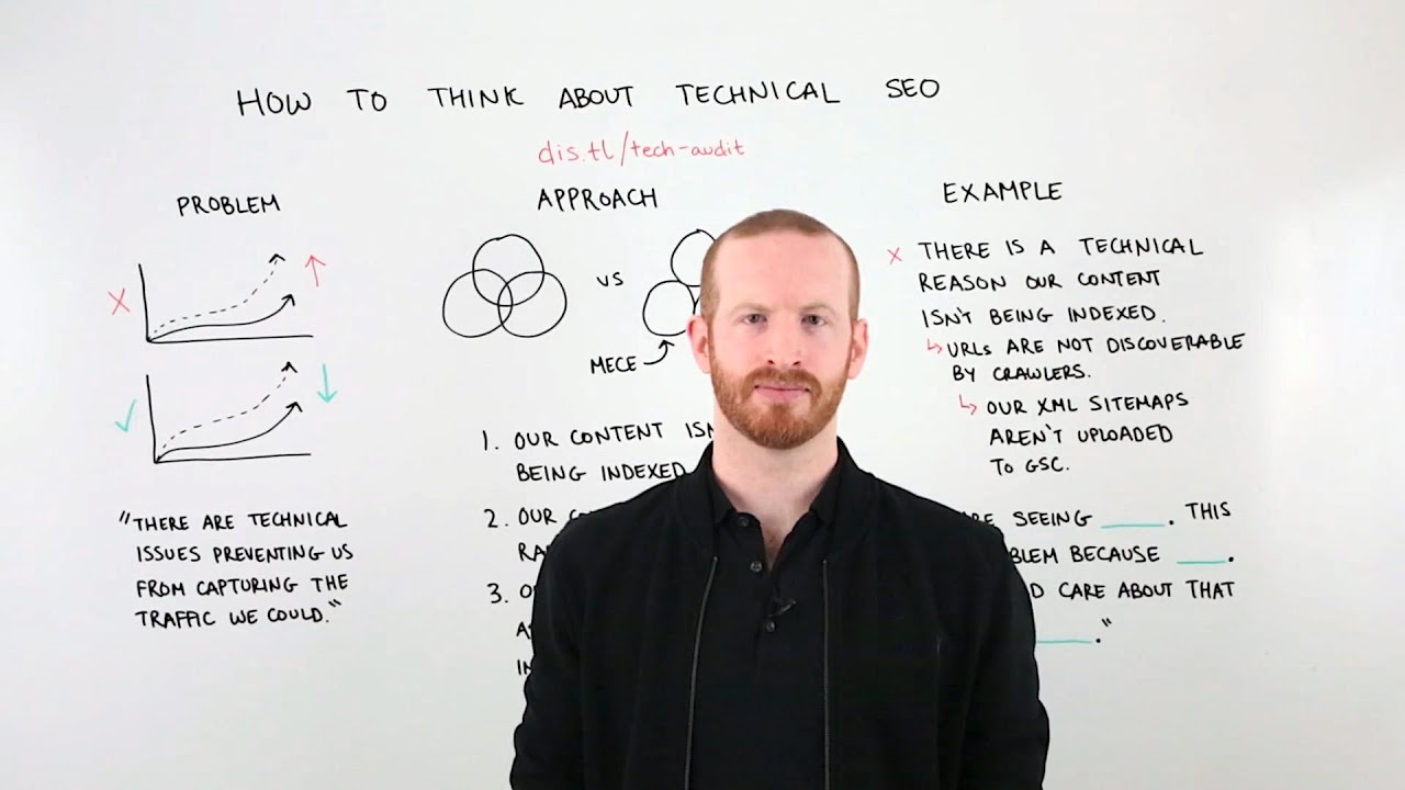technical seo  Update  How to Think About Technical SEO - Whiteboard Friday