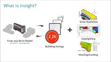 Autodesk Insight webinar part 1:  Learn everything about Insight